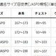 ダイワ　DV-1124F スペシャル バリアテック®フロートショートベスト