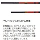 がまかつ 鮎竿　がま鮎 MULTIFLEX100 伸徹3 (マルチフレックス100 しんてつスリー) 引抜早瀬8.1（7.1）