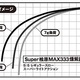 バリバス［VARIVAS］Super桧原MAX333 燻紫銀（いぶしぎん）RX　グラファイトワークス ワカサギ穂先 -数量限定モデル2024年-